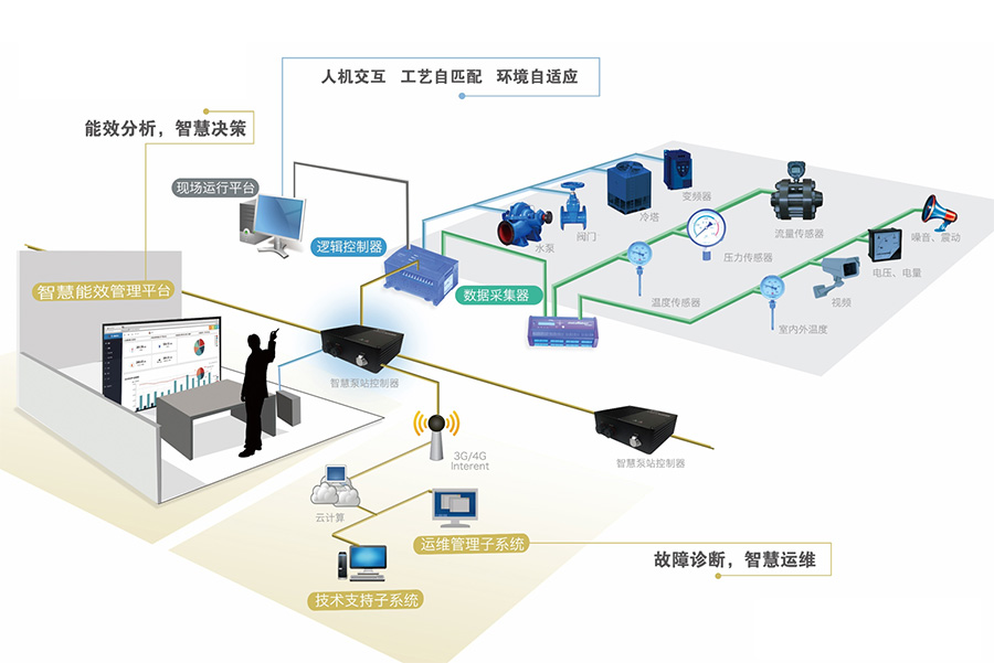 瓦力游戏| 首页 -瓦力出品,必属精品